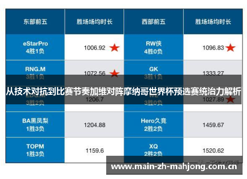 从技术对抗到比赛节奏加维对阵摩纳哥世界杯预选赛统治力解析 从技术对抗到比赛节奏加维对阵摩纳哥世界杯预选赛统治力解析